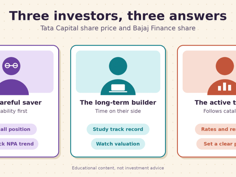 Tata capital bajaj finance investor guide